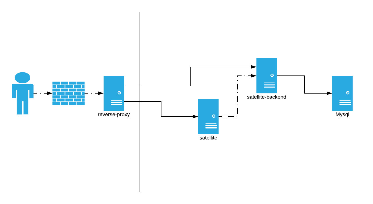 structure_satellite_v_024_v1.png